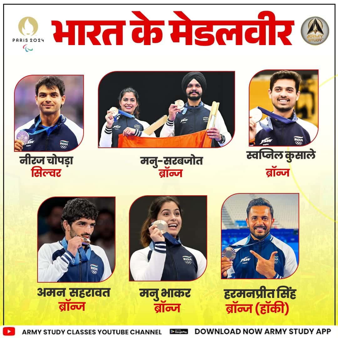 Indian Winning Players In Paris Olympics