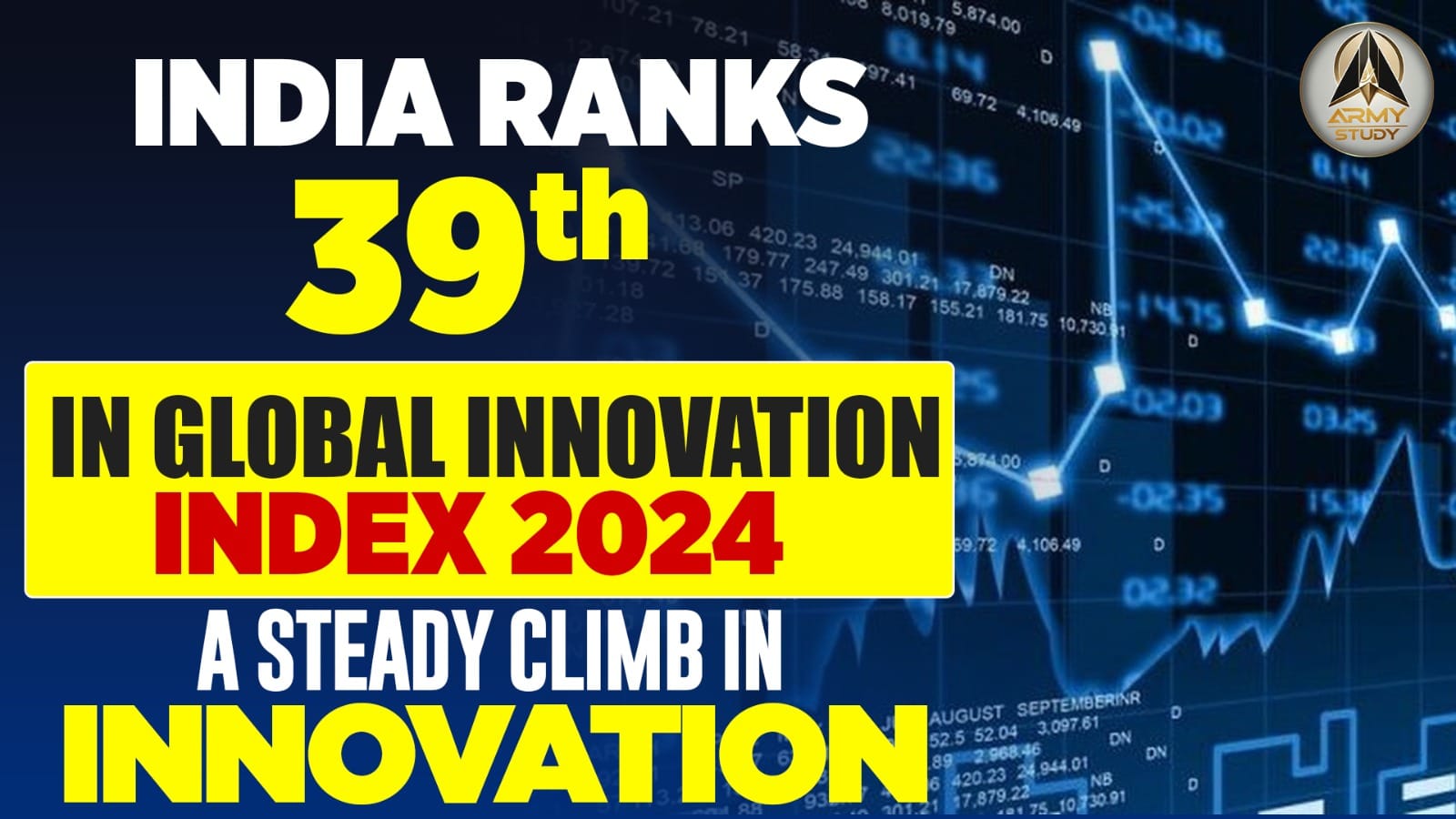India Ranks 39Th In Global Innovation Index 2024